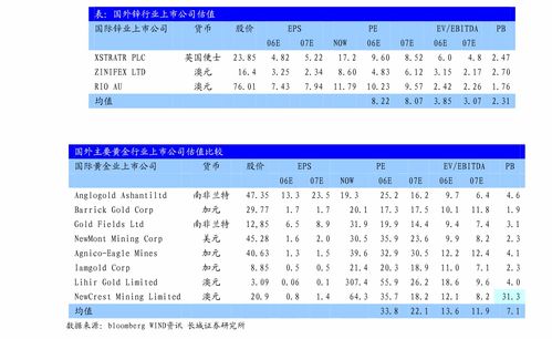 中信建投 互联网传媒行业 腾讯增持祖龙娱乐,京东物流通过港交所聆讯