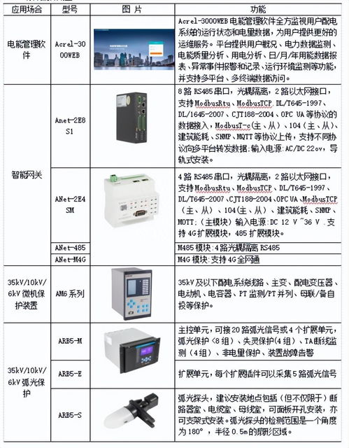 电力企业的营销安科瑞电能管理系统应用