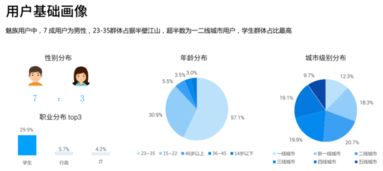 魅族flyme公布数据 7成用户来自男性