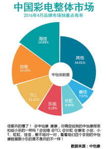 上市公司乐视电视数据公开造假,贾跃亭怎么了