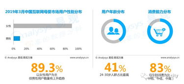 互联网母婴报告│5千亿市场,社交电商是趋势,早教 亲子成热点