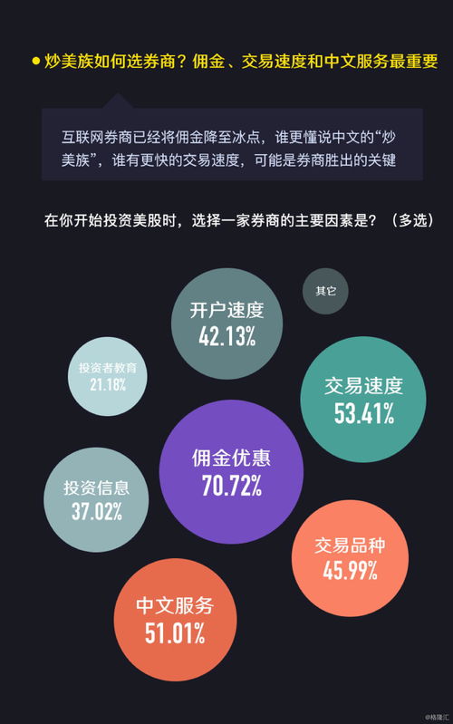 2017美股投资调查报告 完整版 华人投资者追捧阿里巴巴