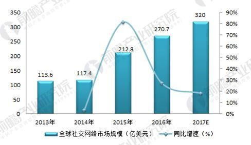 深度解读千亿元互联网社交时代下如何就业创业